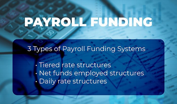 How Much Does Payroll Funding Cost? Answers From the Experts